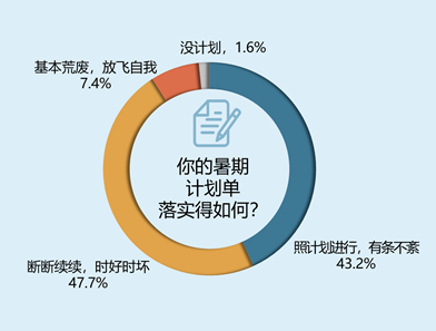 �˳����L�߿�������^(gu��)�ÝM�� 62.7%�J(r��n)���D(zhu��n)׃�đB(t��i)����Ҫ