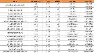6�·������Y�h(hu��n)����37% ������I(y��)����������Y