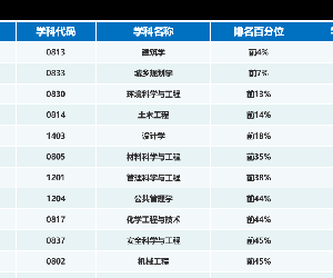 ��������13���W(xu��)���ϰ� λ�����ʡ�ٸ�У��2λ