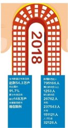 �Q��ȫ������˲Ÿ�(j��ng)��(zh��ng)��ָ��(sh��)���а�