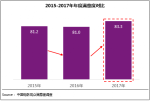 2017���Ӱ�^���M������L���@ ���a(ch��n)�Ӱ�|������