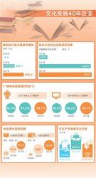 �����Ո��Ї��Ļ��a(ch��n)Ʒ�M�����B�m(x��)���걣��혲�