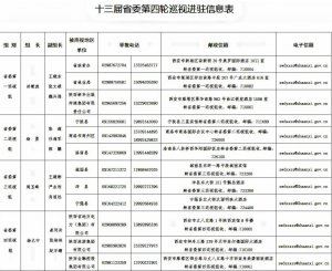 ʮ�������ʡί����݆Ѳҕ��Ɍ�(du��)ȫ��30��(g��)�؅^(q��)�͆�λ�h�M����Ѳҕ