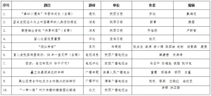 �P(gu��n)�ڈ��͵ڶ�ʮ�Ō��Ї�������Ʒ�Ĺ�ʾ