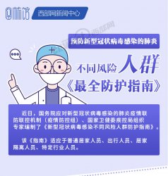 �D���^|�A(y��)�����͹ڠ����Ⱦ�ķ��� ��ͬ�L(f��ng)�U(xi��n)��Ⱥ����ȫ���o(h��)ָ�ϡ�