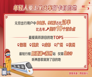 �y�̰l(f��)��2022Ԫ�����ڈ�(b��o)�棺95����00��۴���F������߅ ��һ�����гɟ��T