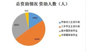 μ�����Rμ�^(q��)2024���＾�W(xu��)���Y���Y��ȫ��l(f��)�ŵ�λ